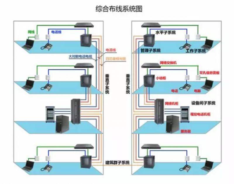 安防监控工程：守护城市的的眼睛