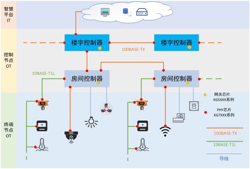 智能楼宇系统：打造未来城市的智慧之魂