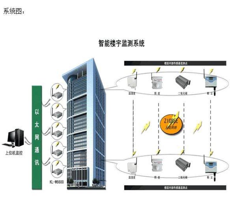 安防监控工程：守护城市的“眼睛”