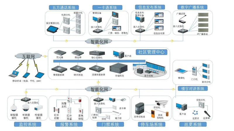 弱电系统工程选购指南：构建智能办公新体验