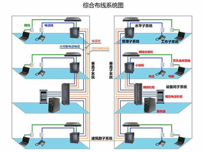 智能楼宇系统的革新之路