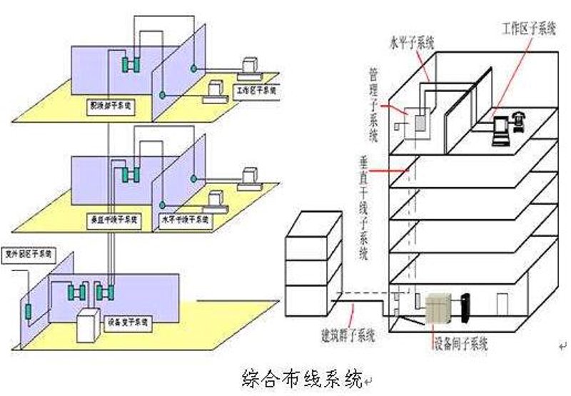 智能时代的安防监控：一窥工程领域的革新之旅